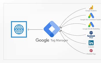 Google Tag Manager